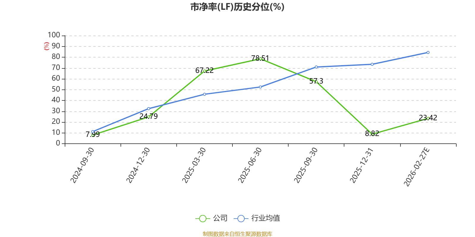 太湖远大：2025年净利2611.57万元 同比下降62.96%