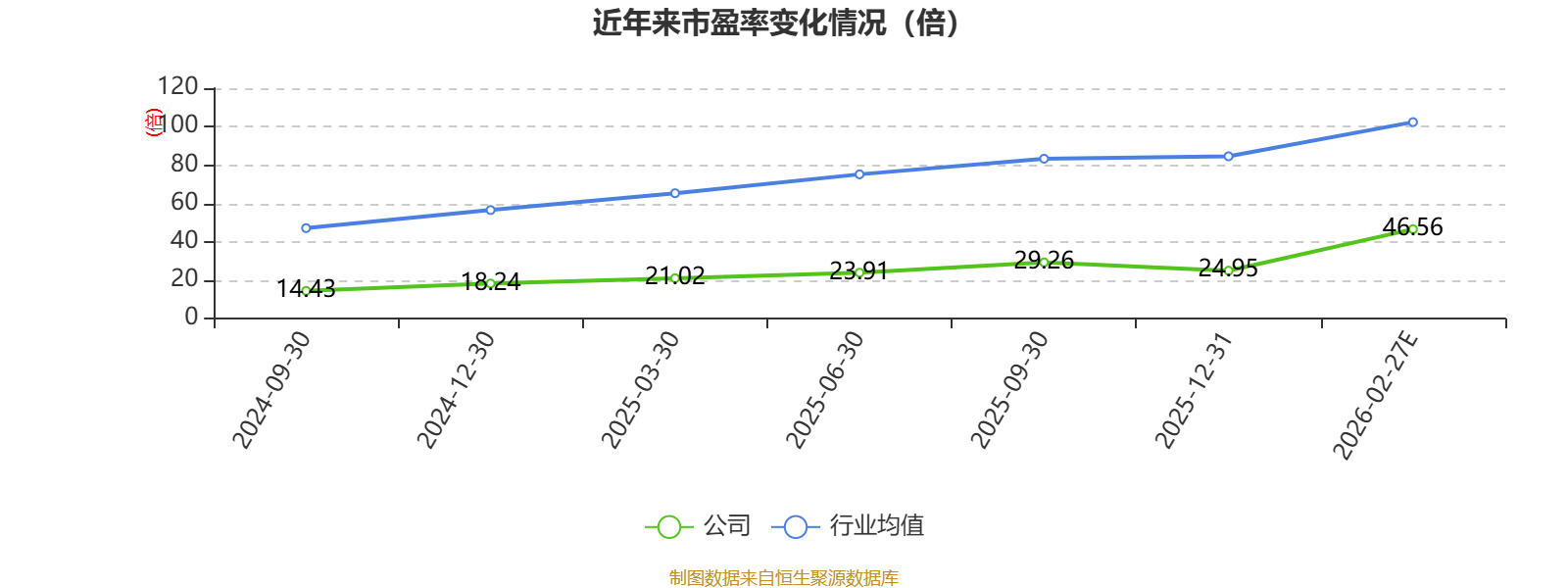 太湖远大：2025年净利2611.57万元 同比下降62.96%