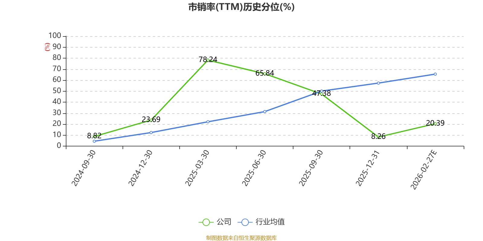 太湖远大：2025年净利2611.57万元 同比下降62.96%