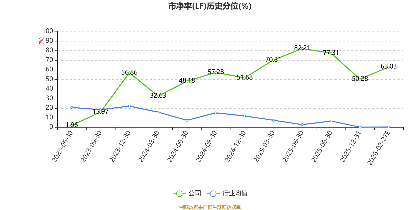 快乐卫士：2025年吃亏3.09亿元