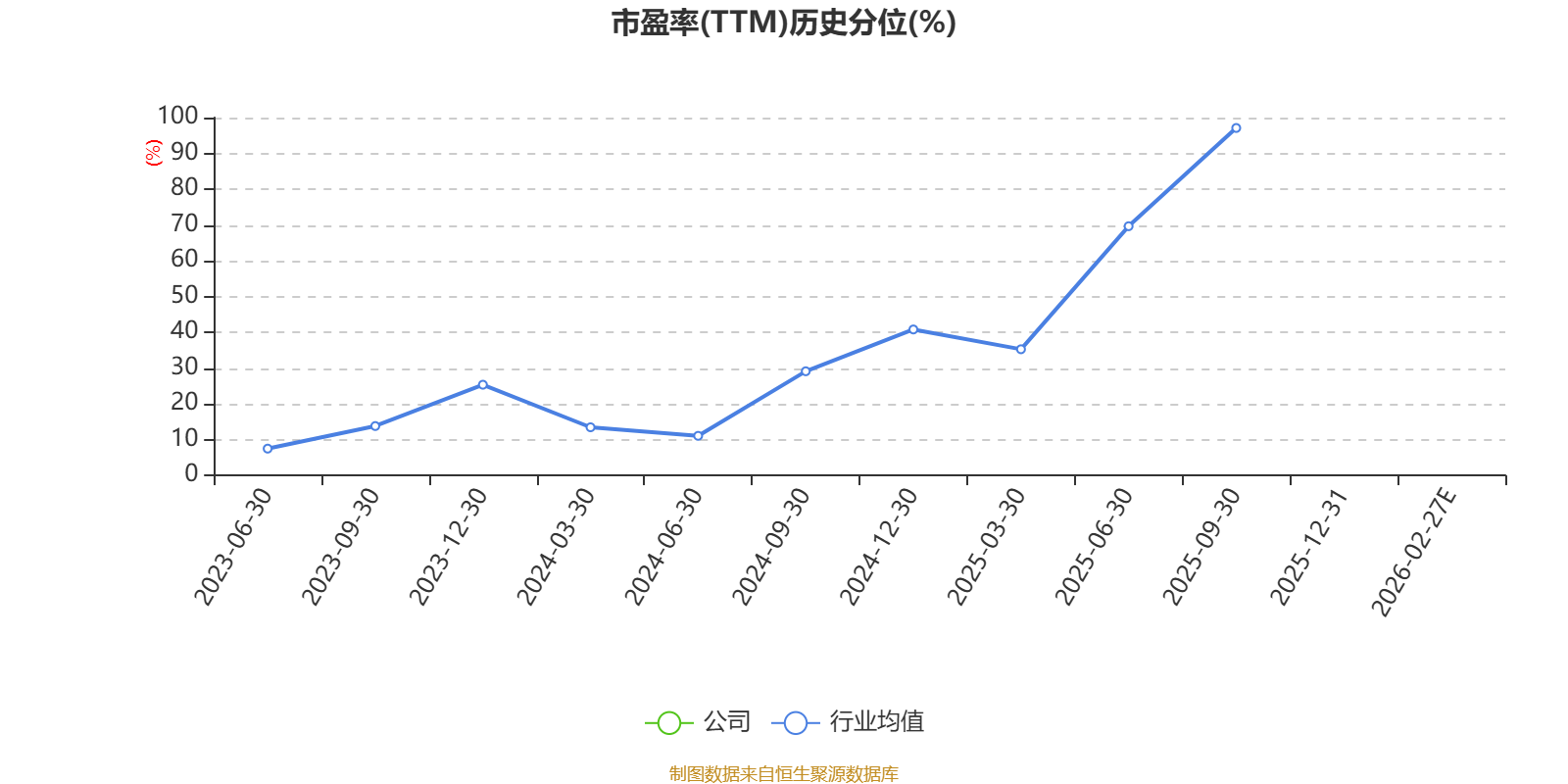快乐卫士：2025年吃亏3.09亿元