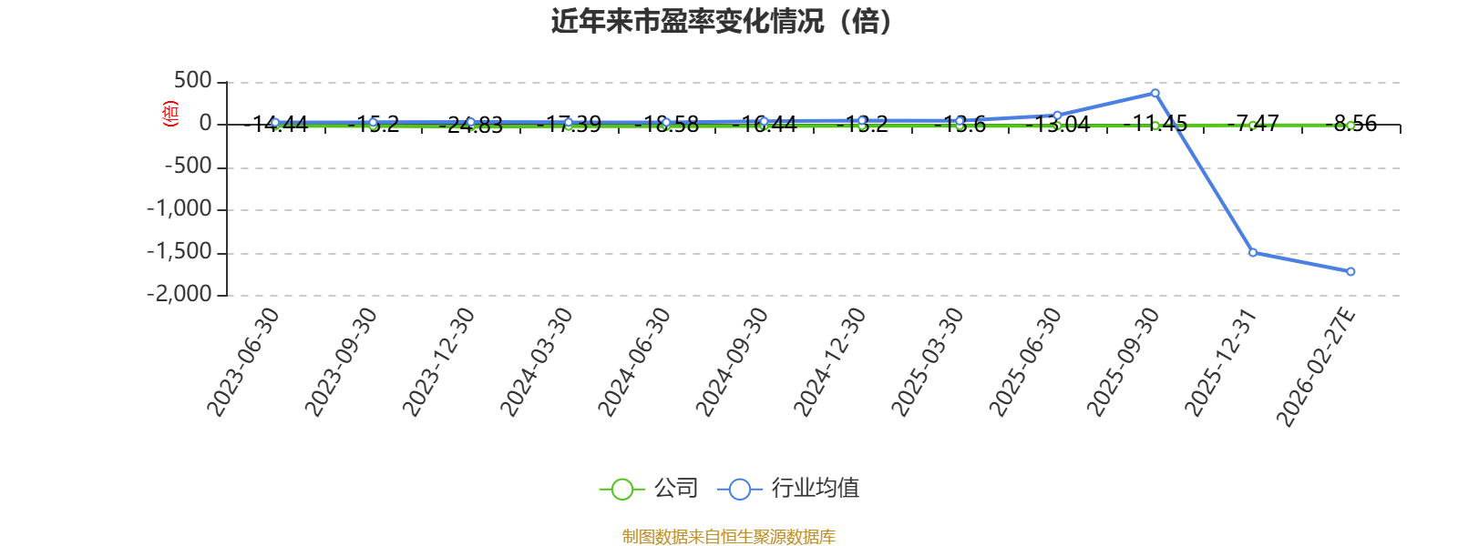 快乐卫士：2025年吃亏3.09亿元