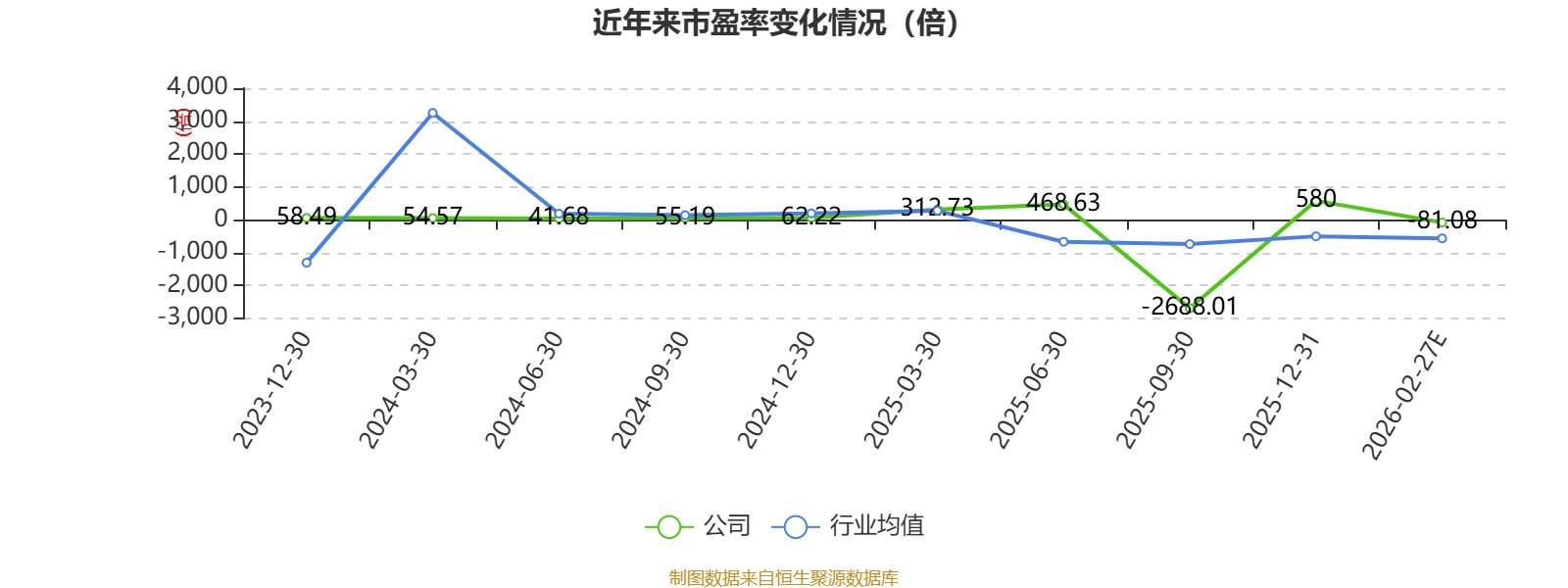 机科股分：2025年吃亏3803.88万元