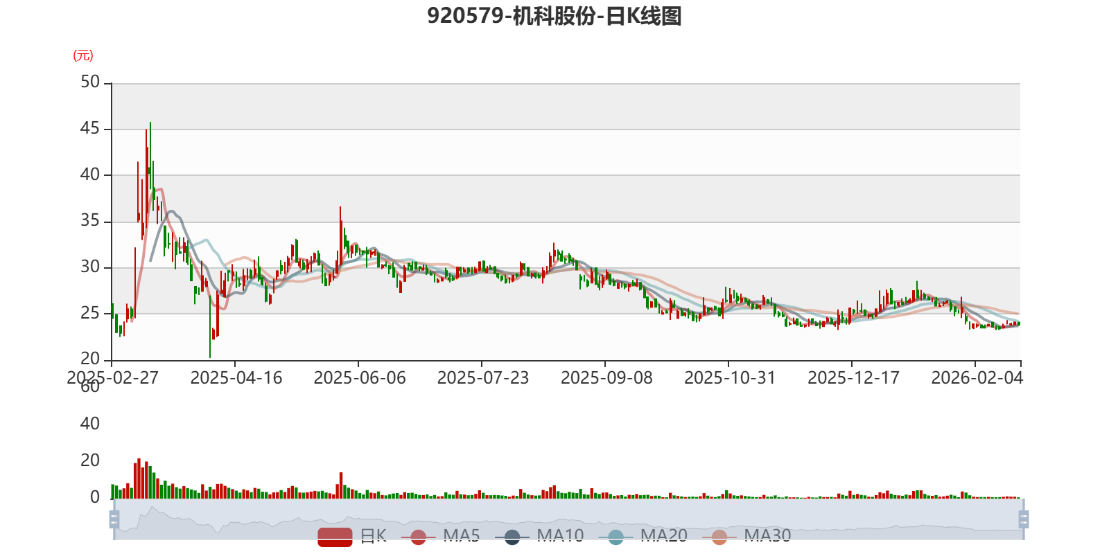 机科股分：2025年吃亏3803.88万元