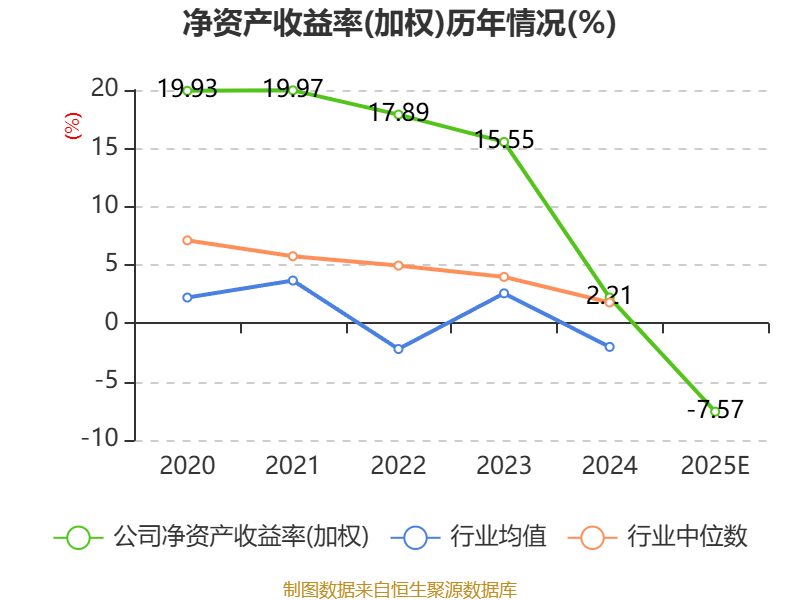 机科股分：2025年吃亏3803.88万元