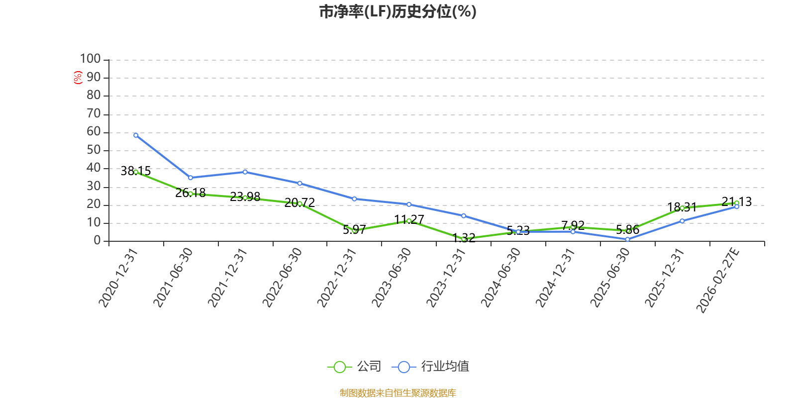 塔牌团体：2025年净利6.34亿元 同比增长17.87%