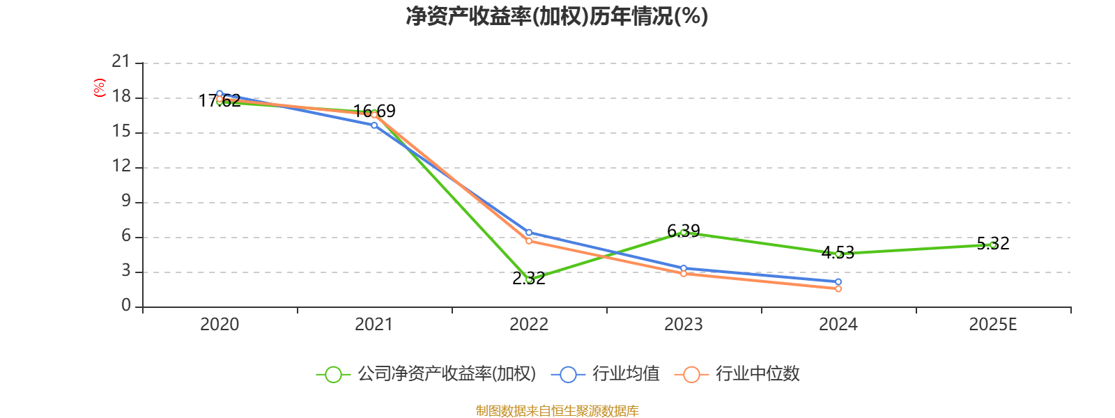 塔牌团体：2025年净利6.34亿元 同比增长17.87%