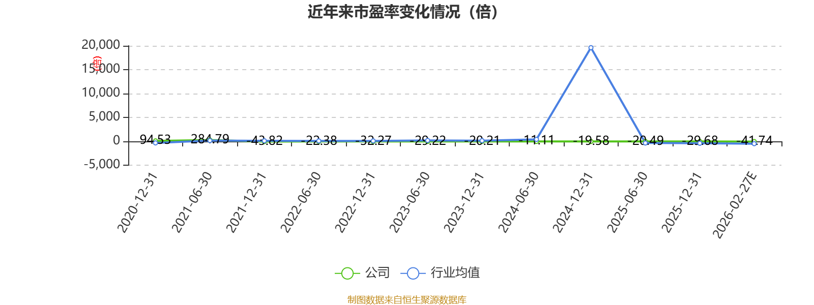 博睿数据：2025年吃亏9411.25万元