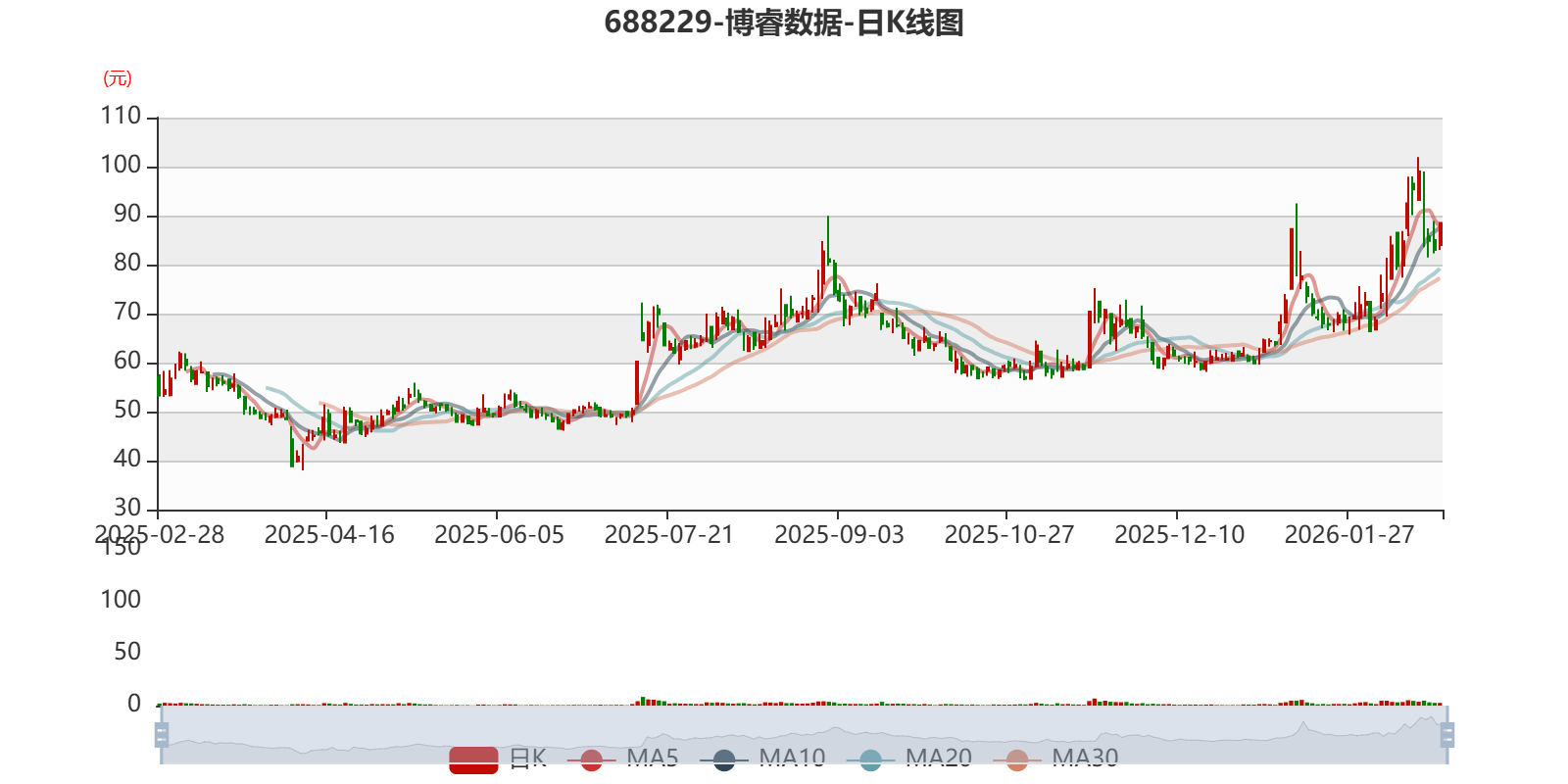 博睿数据：2025年吃亏9411.25万元