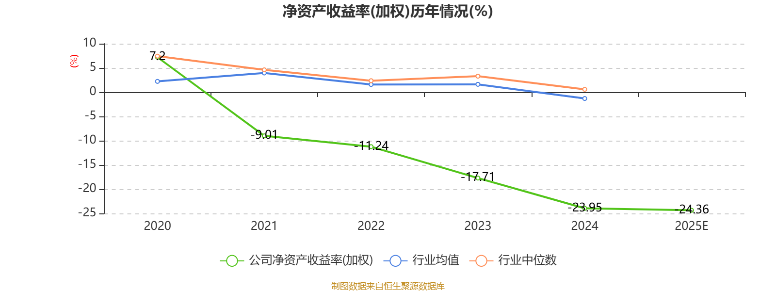 博睿数据：2025年吃亏9411.25万元
