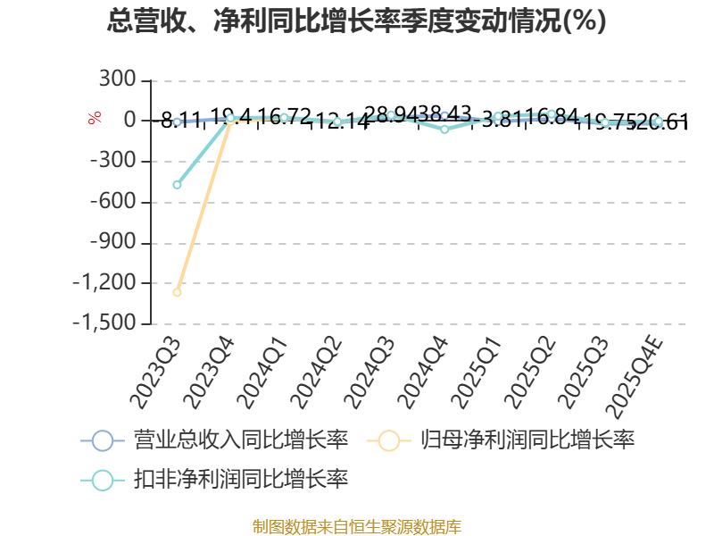 博睿数据：2025年吃亏9411.25万元