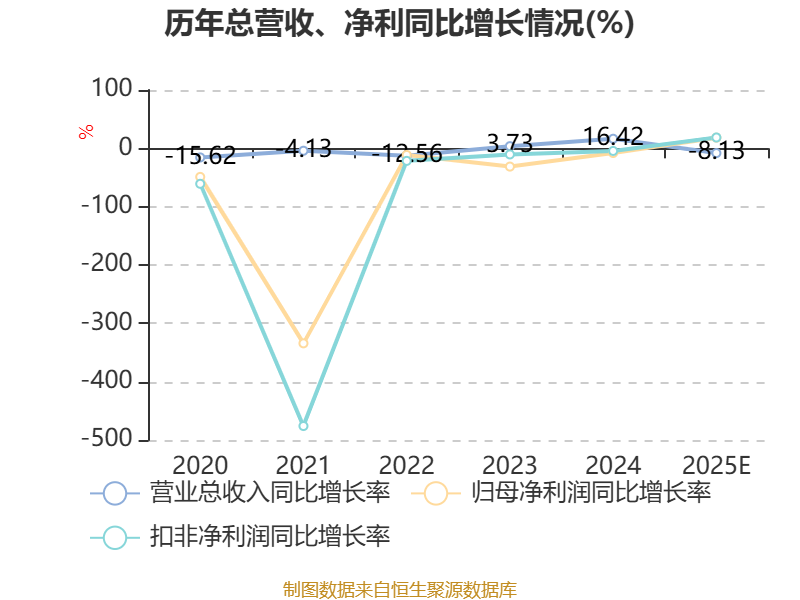 博睿数据：2025年吃亏9411.25万元