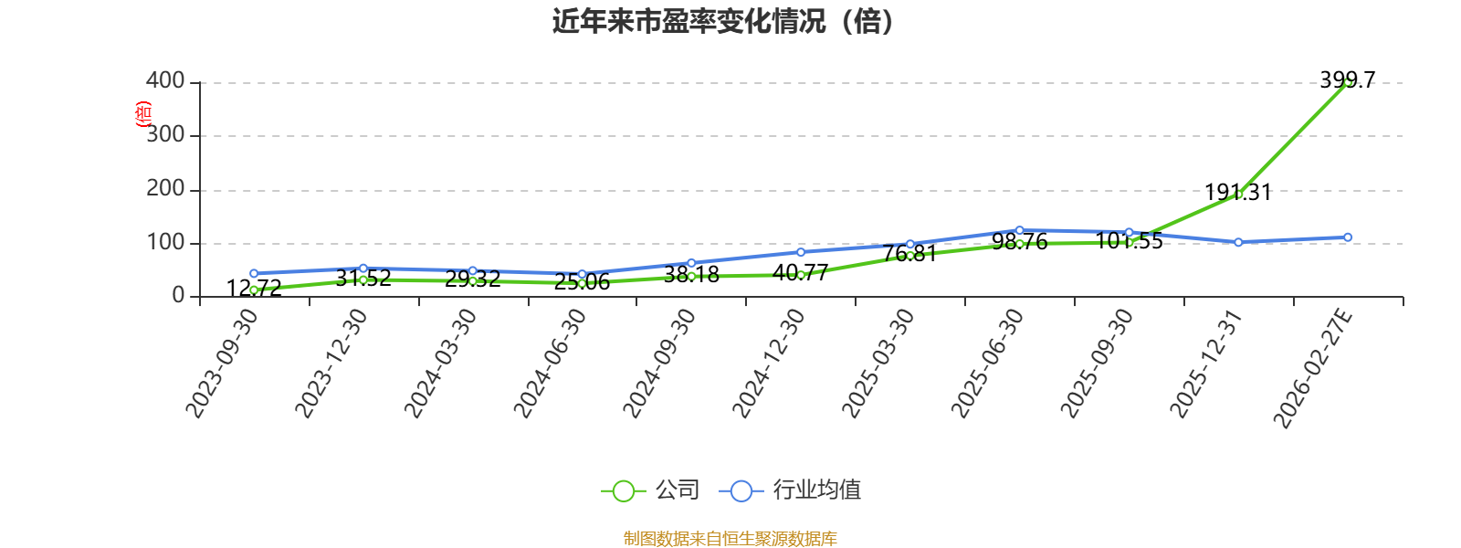 瑞星股分：2025年净利310.16万元 同比下降80.64%