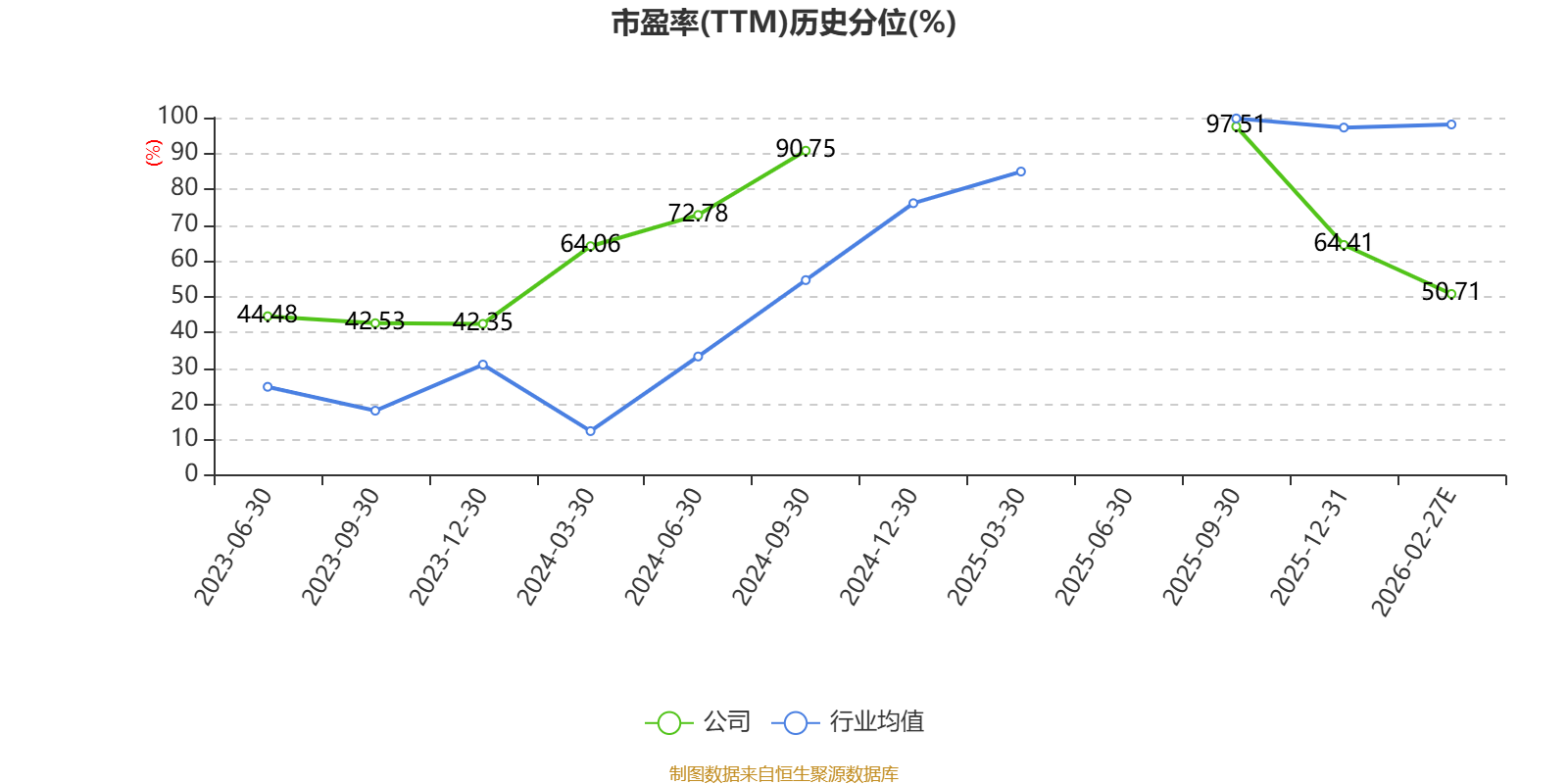 源杰科技：2025年净利1.91亿元 同比扭亏