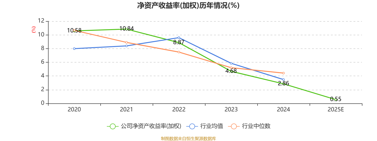 瑞星股分：2025年净利310.16万元 同比下降80.64%