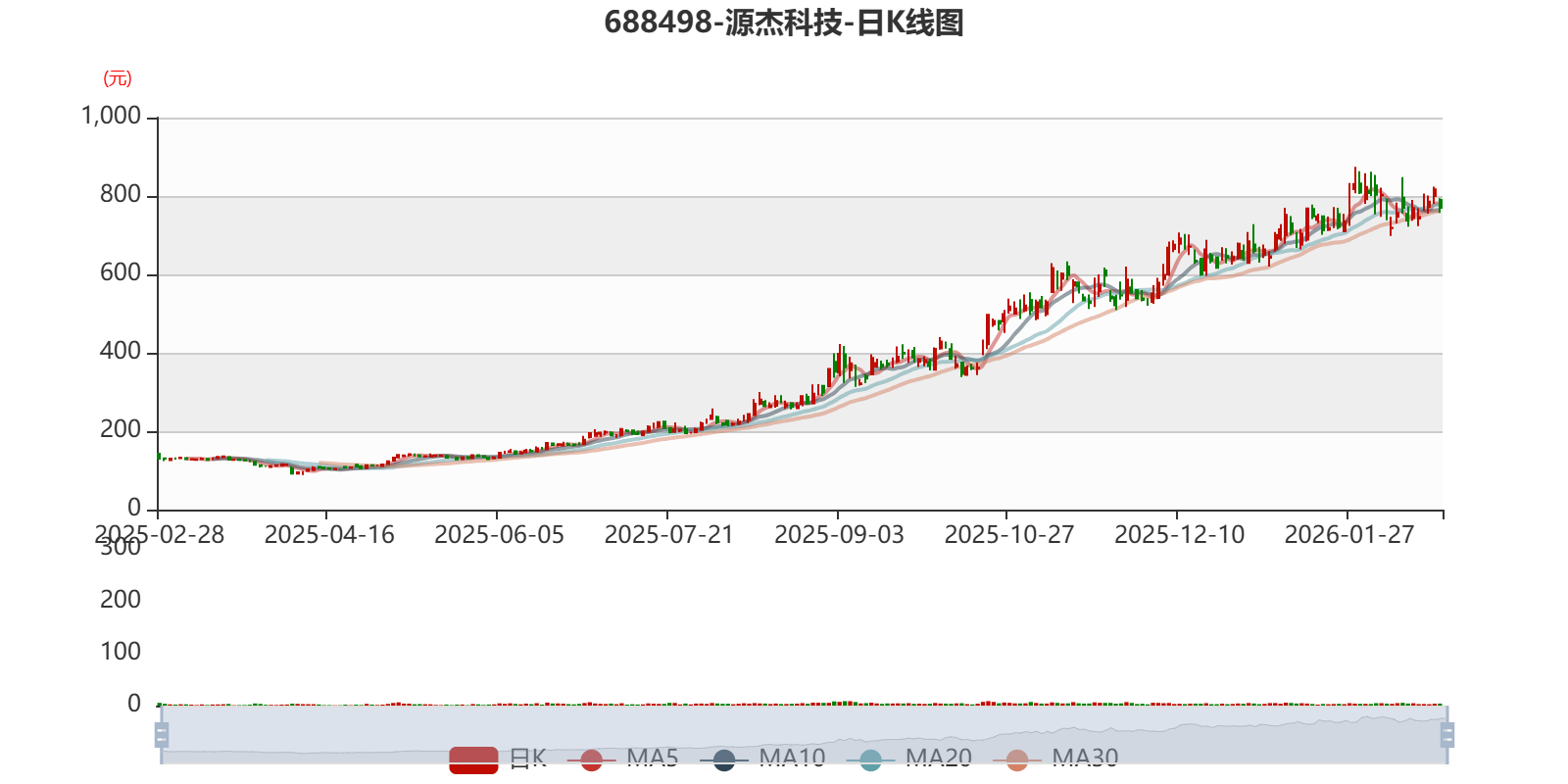 源杰科技：2025年净利1.91亿元 同比扭亏