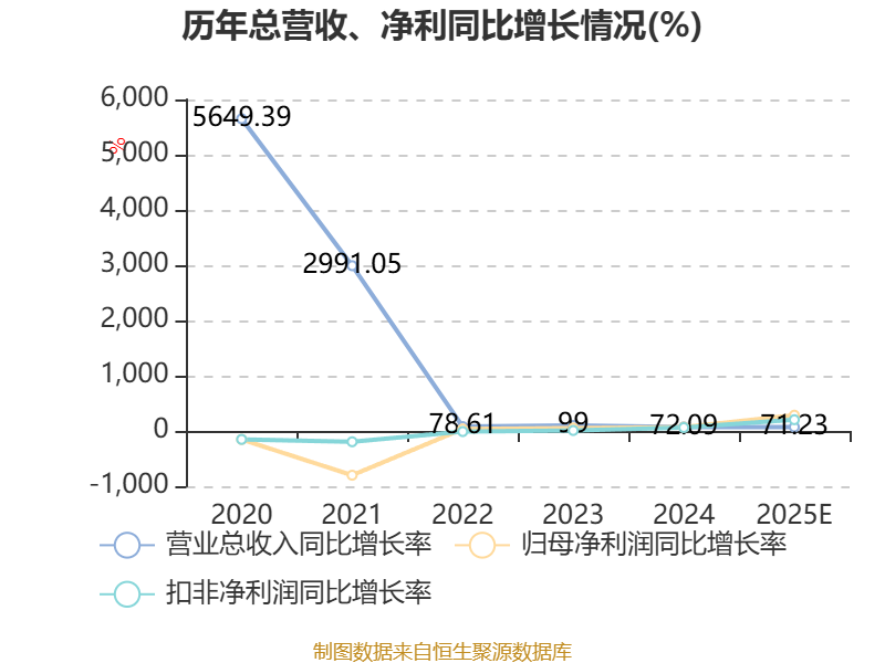 北芯生命：2025年净利8062.19万元 同比扭亏
