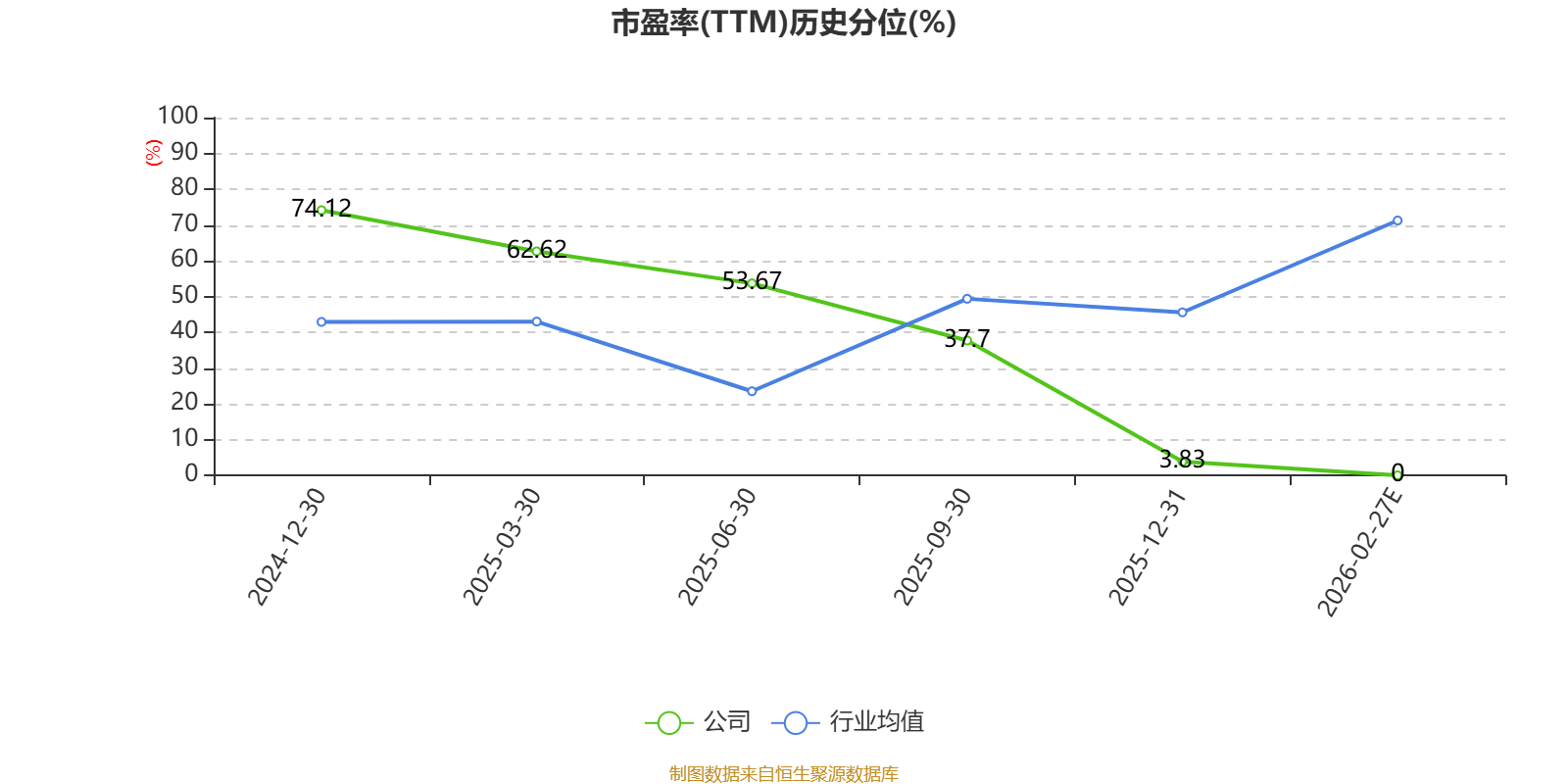 聚星科技：2025年净利1.24亿元 同比增长6.77%