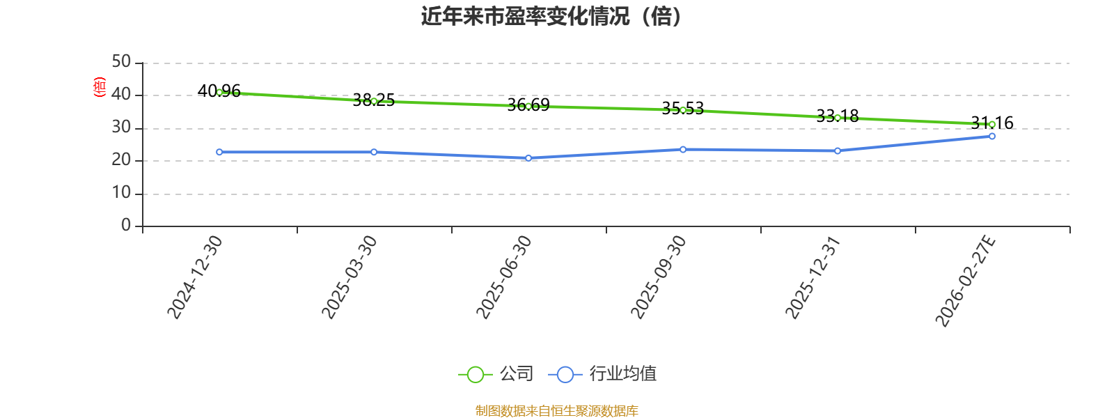 聚星科技：2025年净利1.24亿元 同比增长6.77%