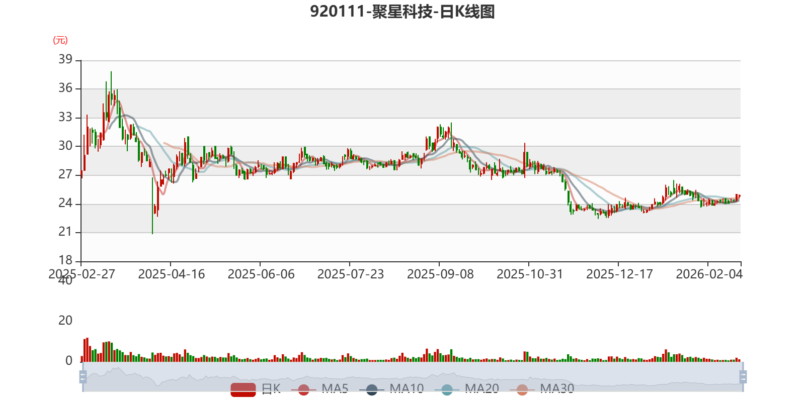 聚星科技：2025年净利1.24亿元 同比增长6.77%