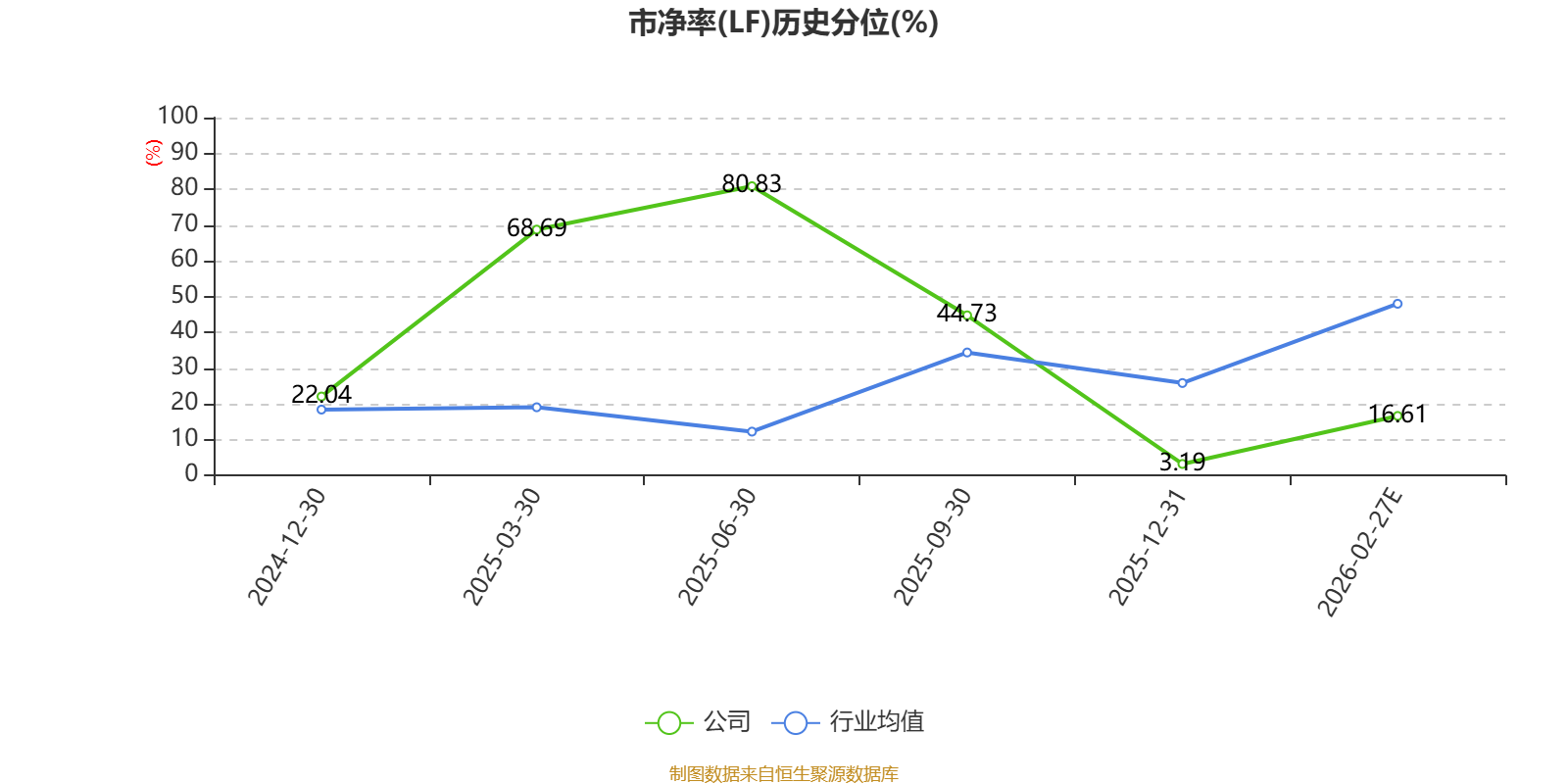 聚星科技：2025年净利1.24亿元 同比增长6.77%