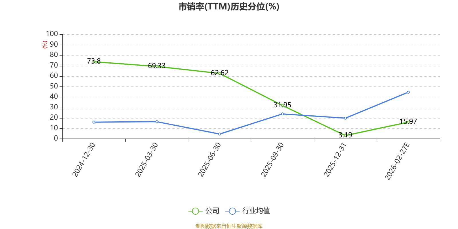 聚星科技：2025年净利1.24亿元 同比增长6.77%
