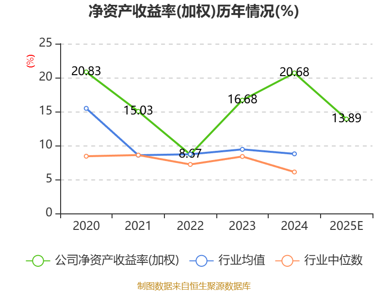聚星科技：2025年净利1.24亿元 同比增长6.77%