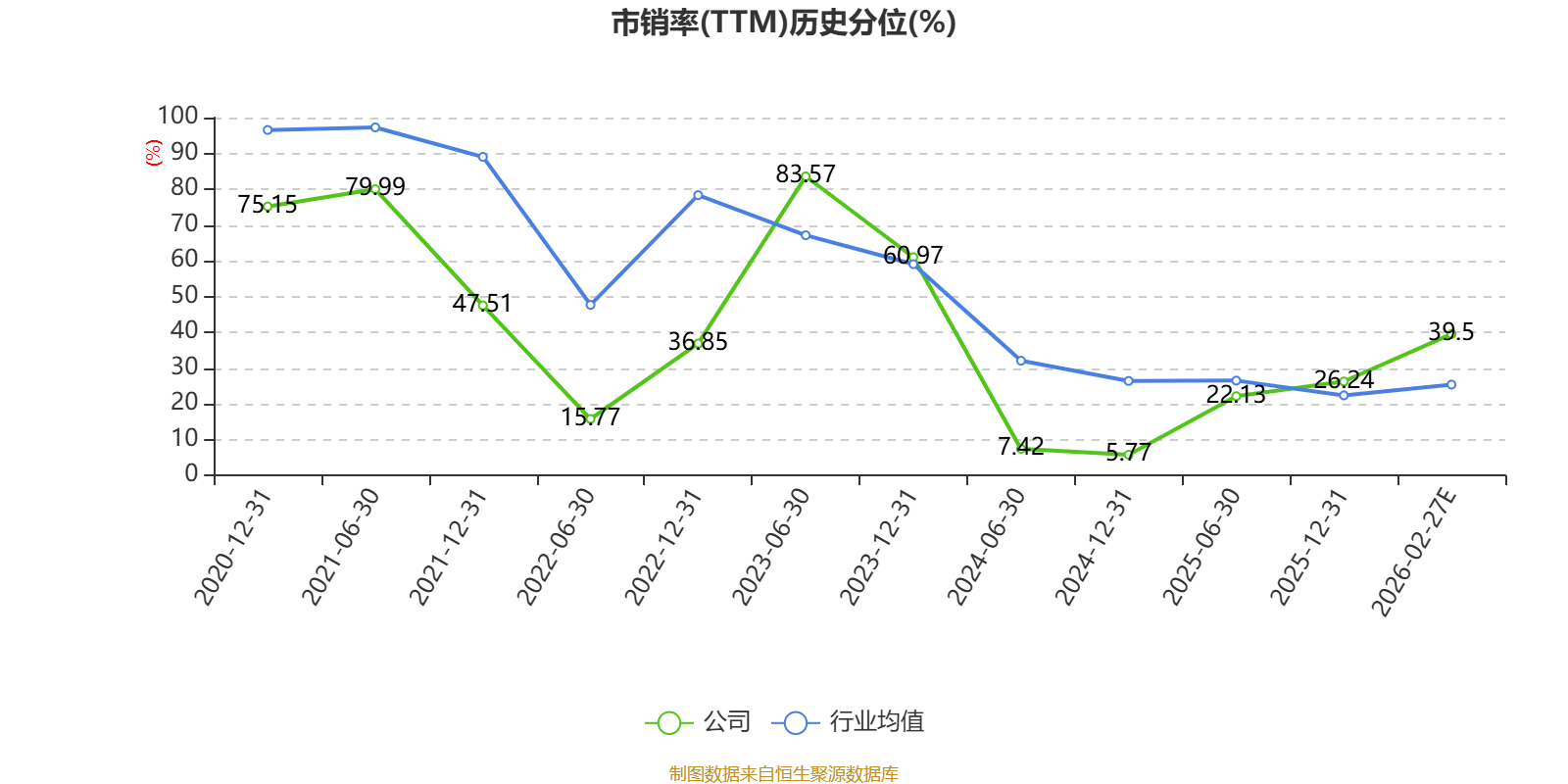 祥生医疗：2025年净利1.17亿元 同比下降16.99%