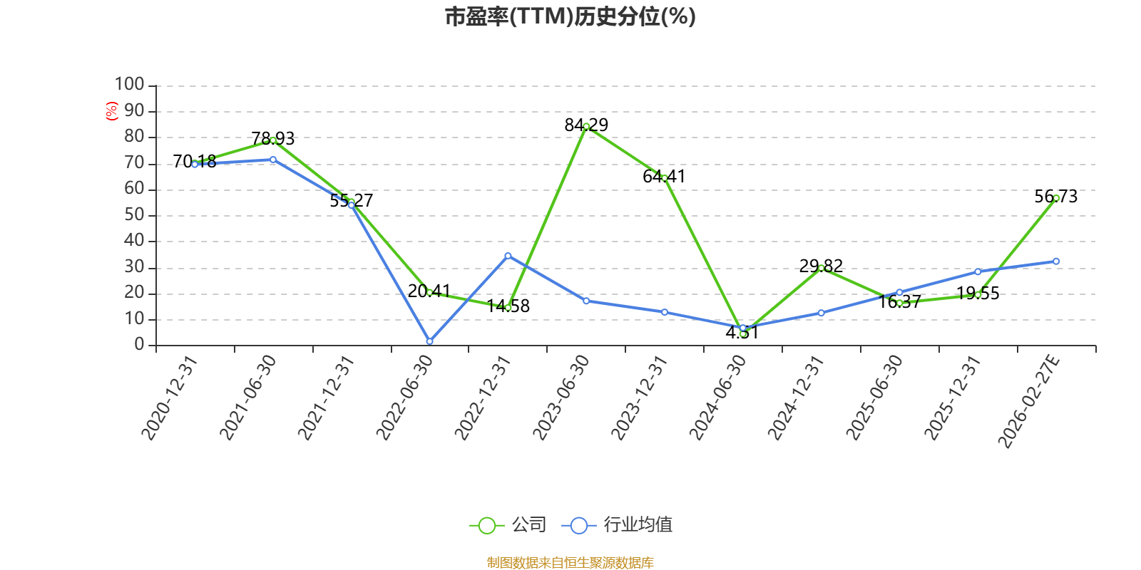 祥生医疗：2025年净利1.17亿元 同比下降16.99%