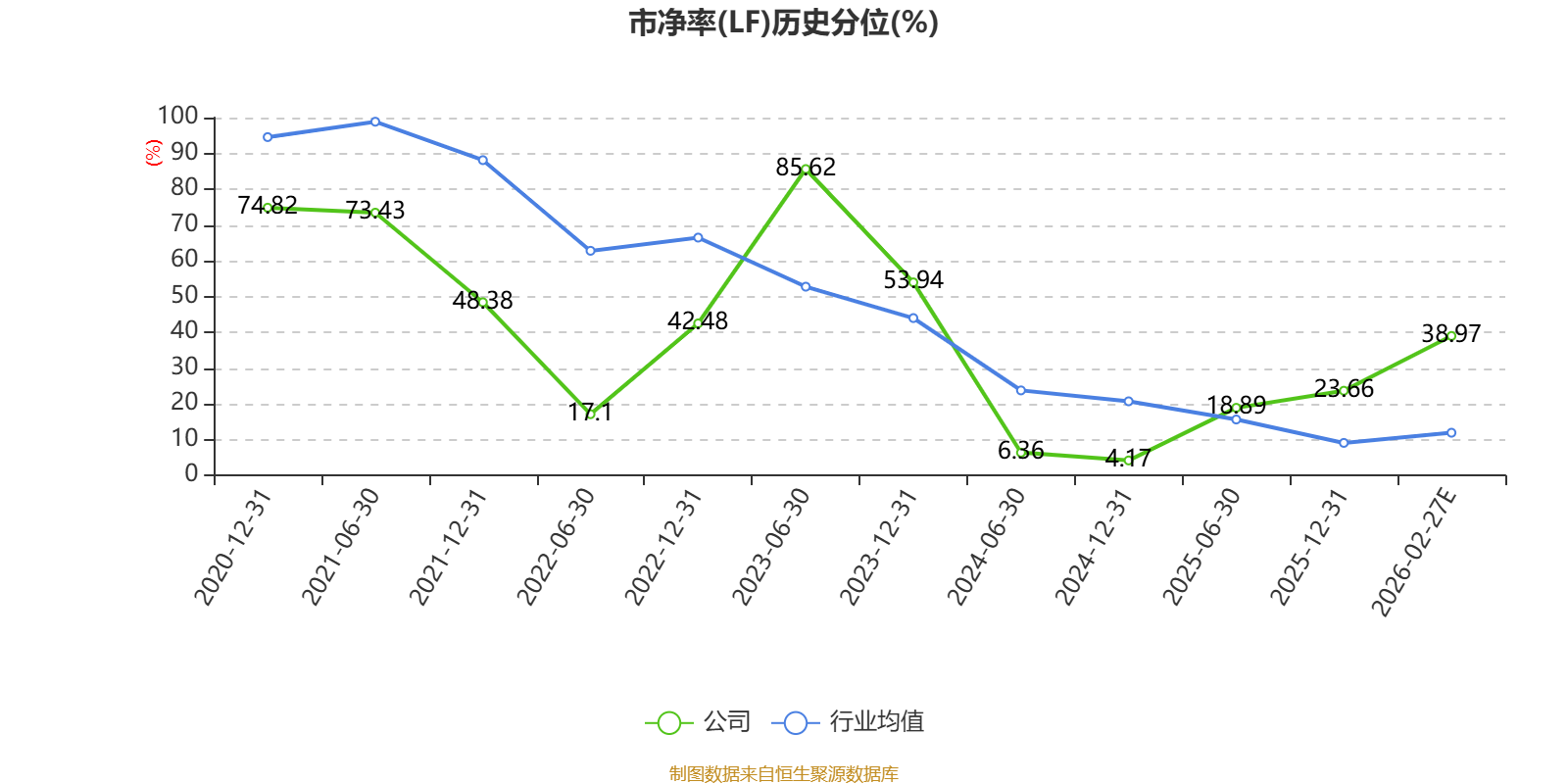 祥生医疗：2025年净利1.17亿元 同比下降16.99%