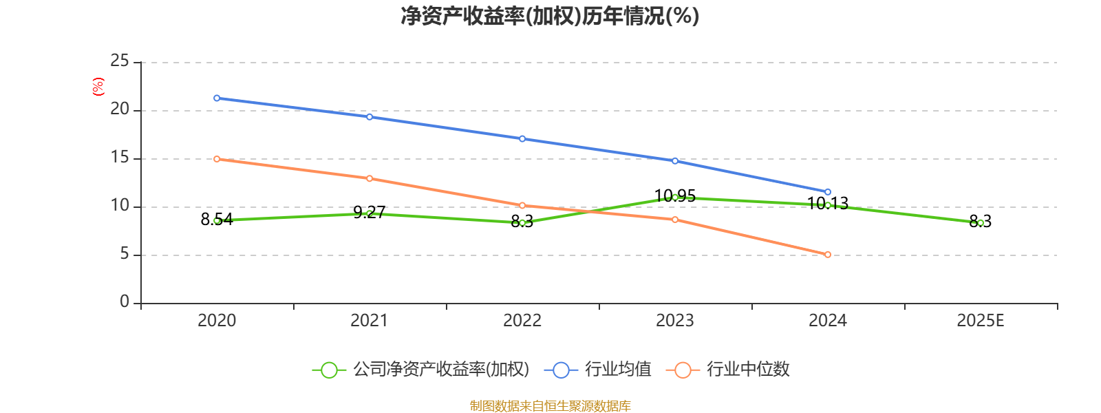 祥生医疗：2025年净利1.17亿元 同比下降16.99%