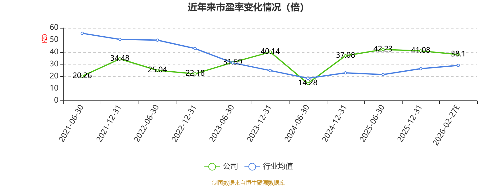 盖世食品：2025年净利4683.98万元 同比增长14.03%