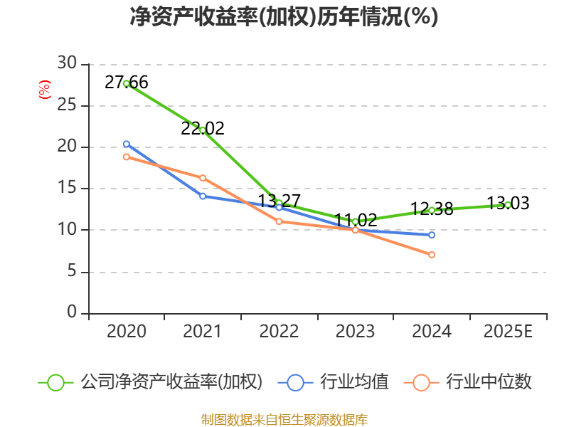 盖世食品：2025年净利4683.98万元 同比增长14.03%