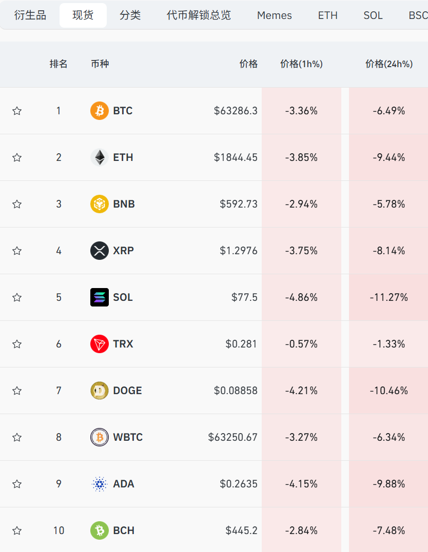突发“黑天鹅”！直线暴涨，超15万人爆仓