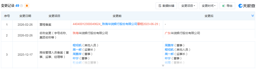 珠海华润银行改名为广东华润银行，现任董事长、行长皆为“海选”而来 ...