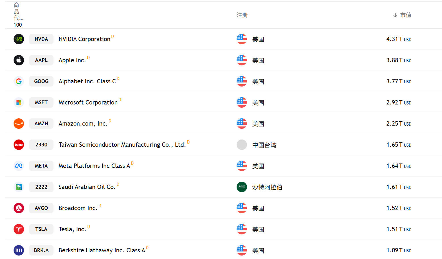 SpaceX传最快3月隐秘递交招股书 估值超1.75万亿美圆