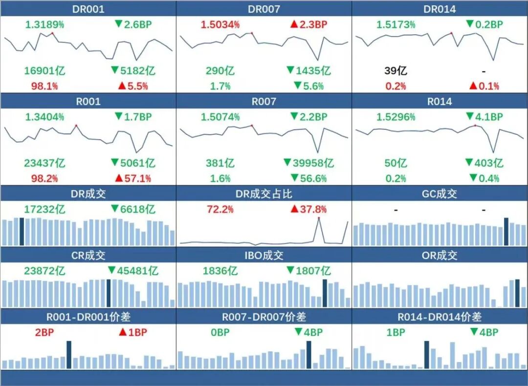 2月28银行间辅币市场运行情况