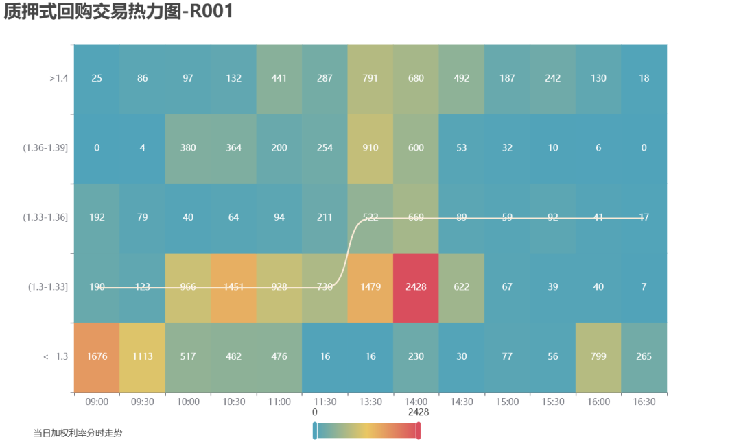 2月28银行间辅币市场运行情况