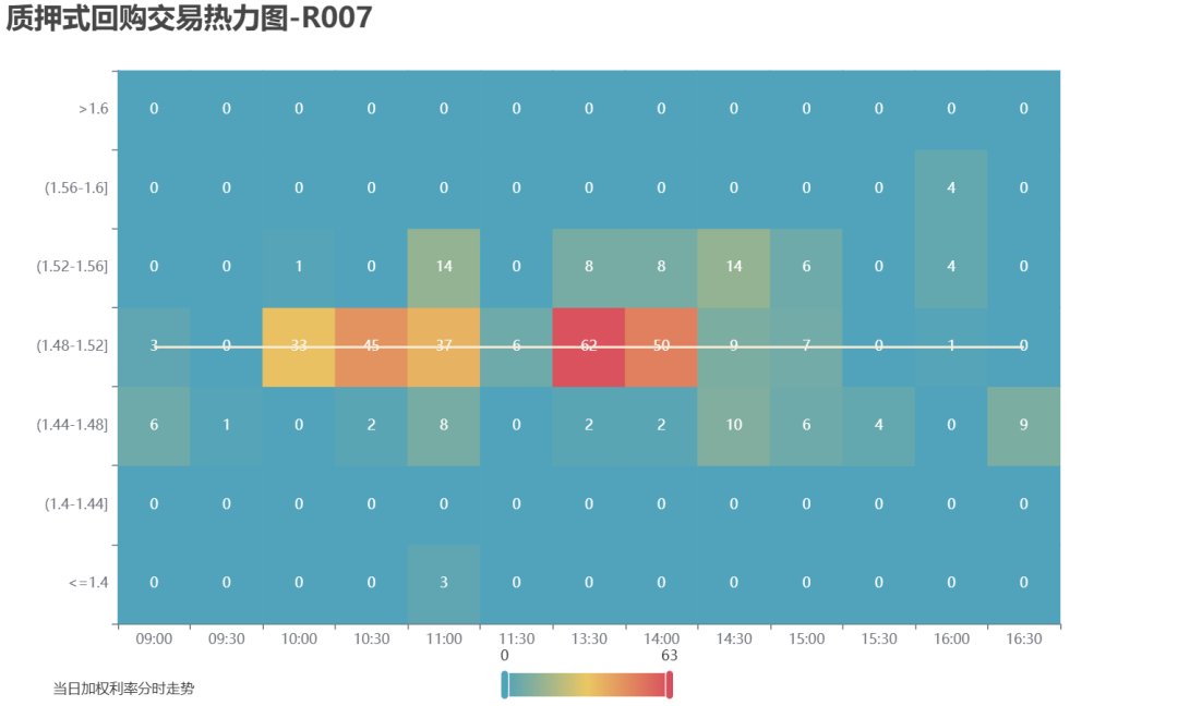 2月28银行间辅币市场运行情况