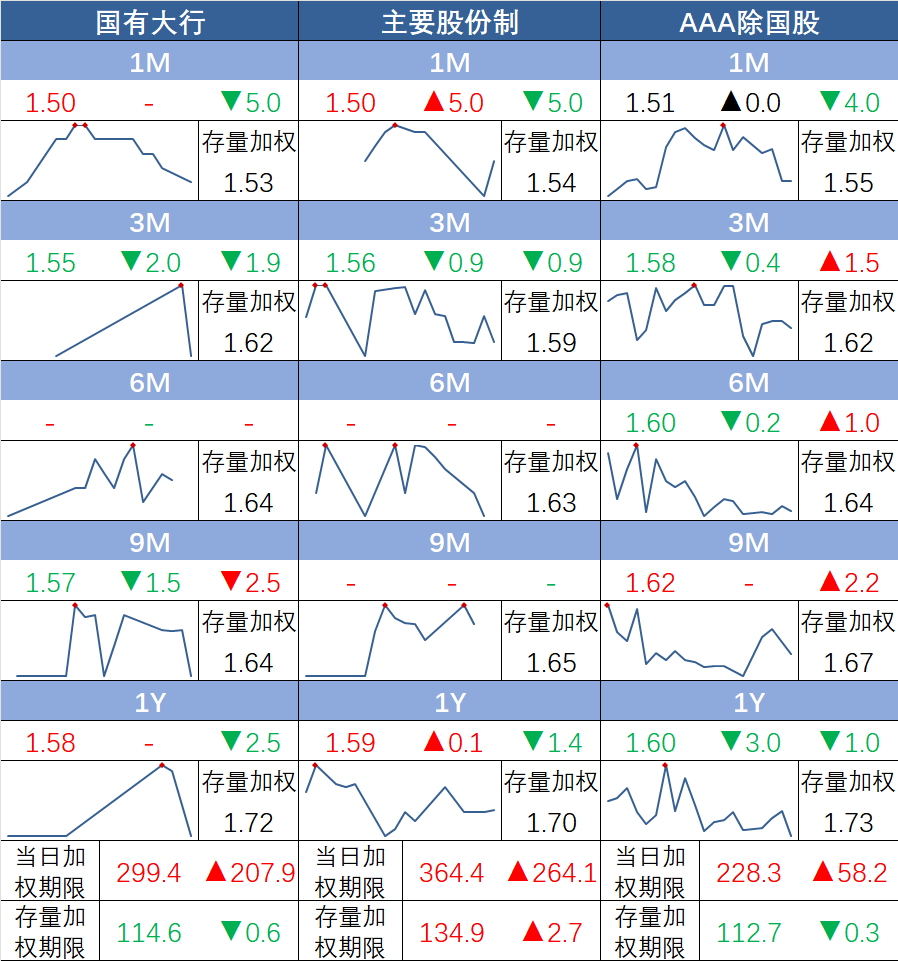 2月28银行间辅币市场运行情况