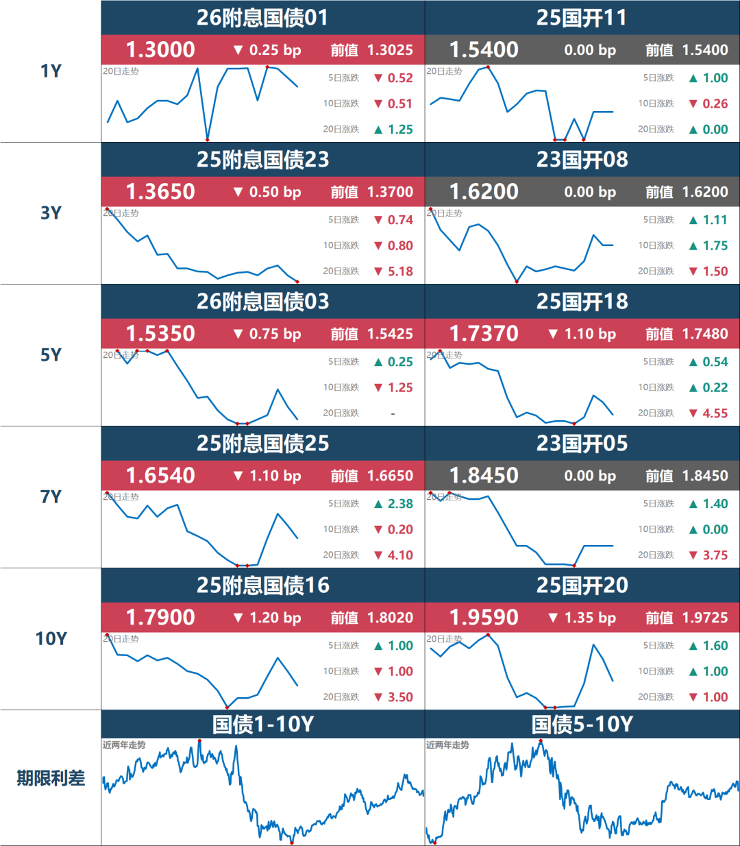 2月28银行间辅币市场运行情况