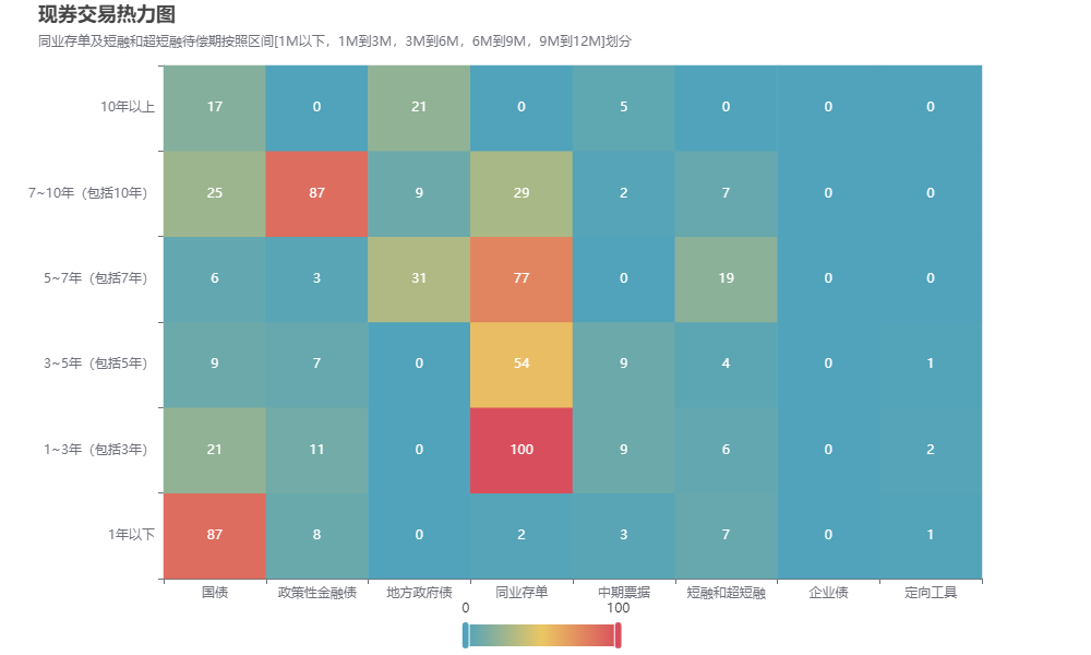 2月28银行间辅币市场运行情况