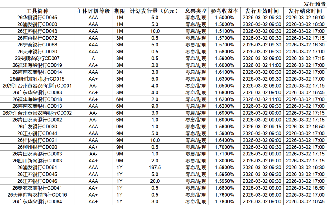 2月28银行间辅币市场运行情况