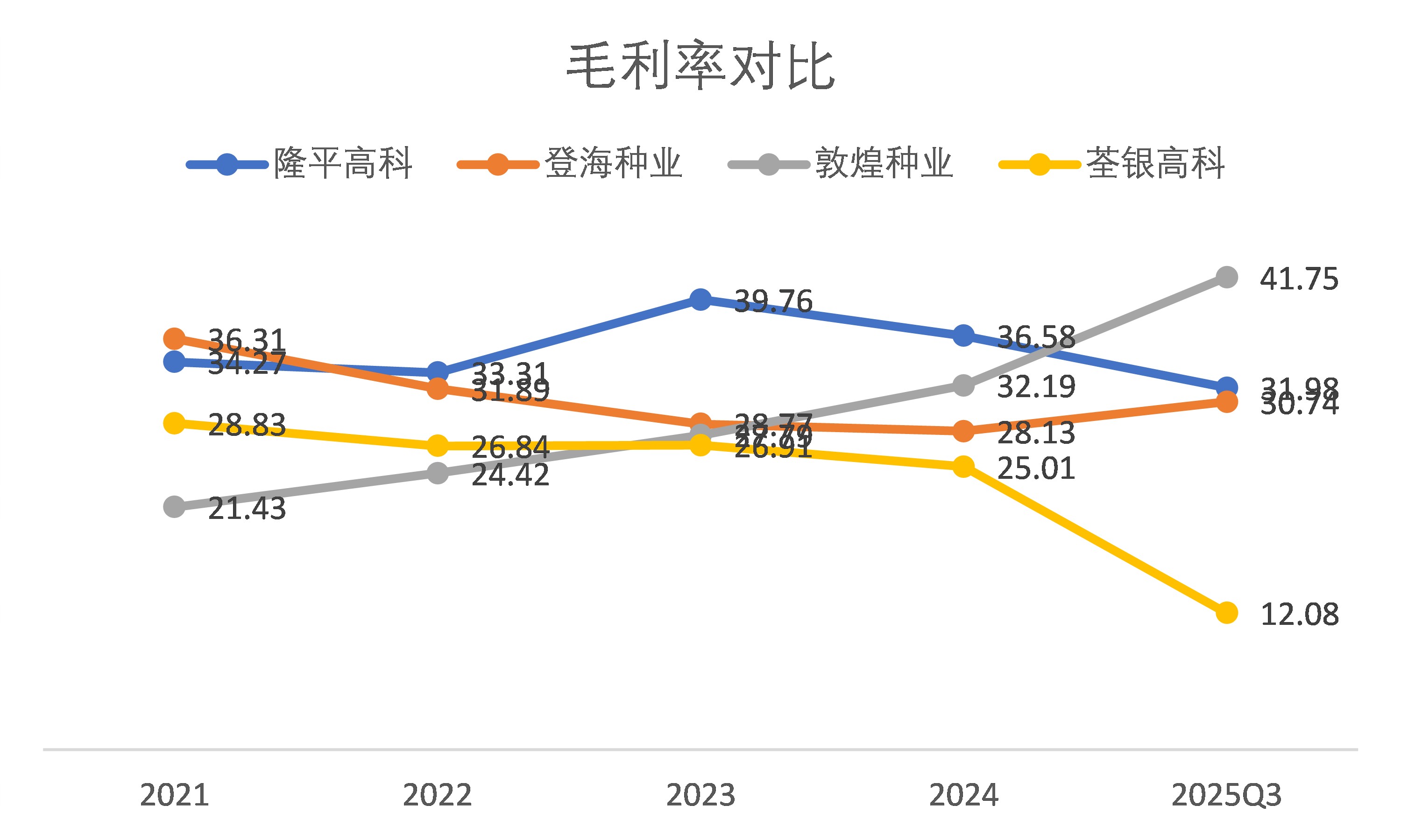 财说|荃银高科“种粮一体化”外衣下的资本疑云