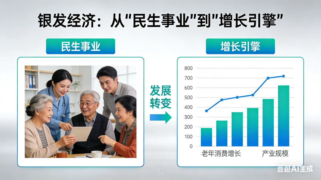 银发经济：从“民生事业”到“增长引擎”