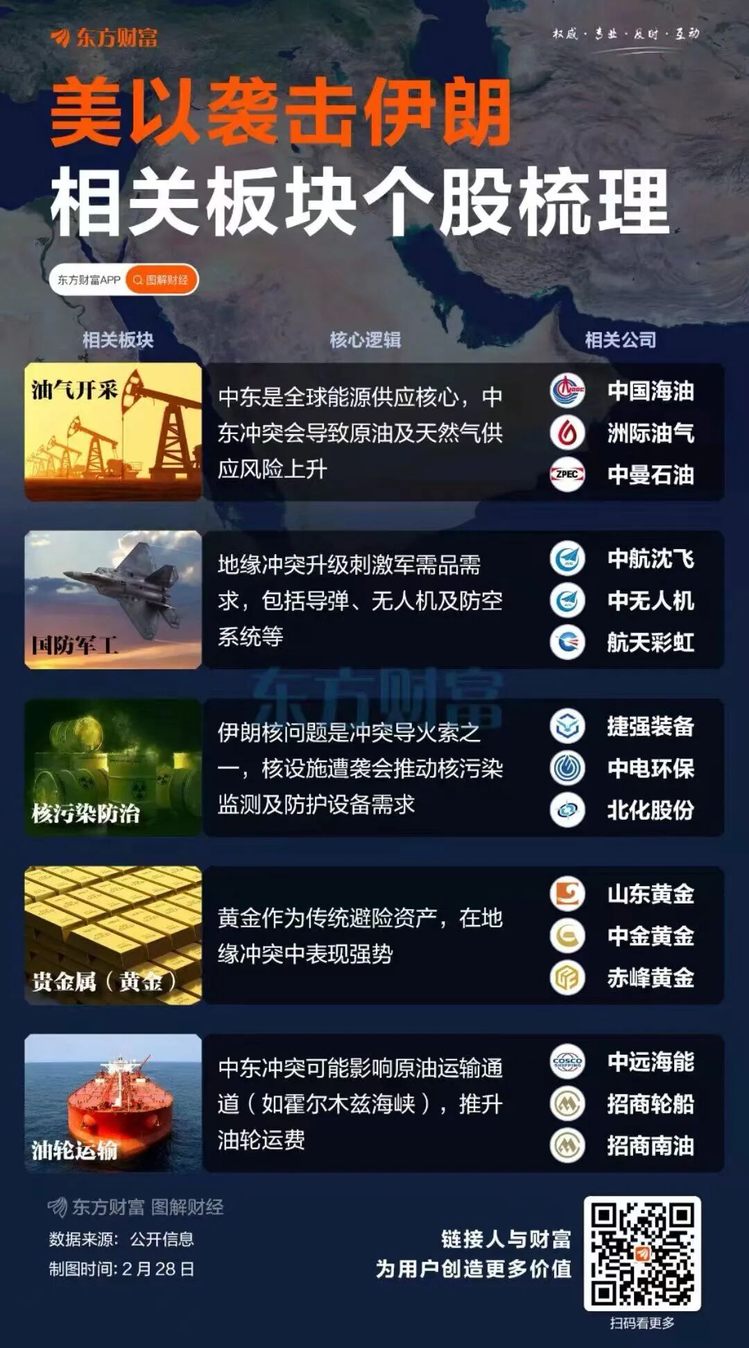 美伊辩论引市场巨震，油价或汗青性飙升，未来48小时抉择金价走势，比特币近15万人爆仓 ..