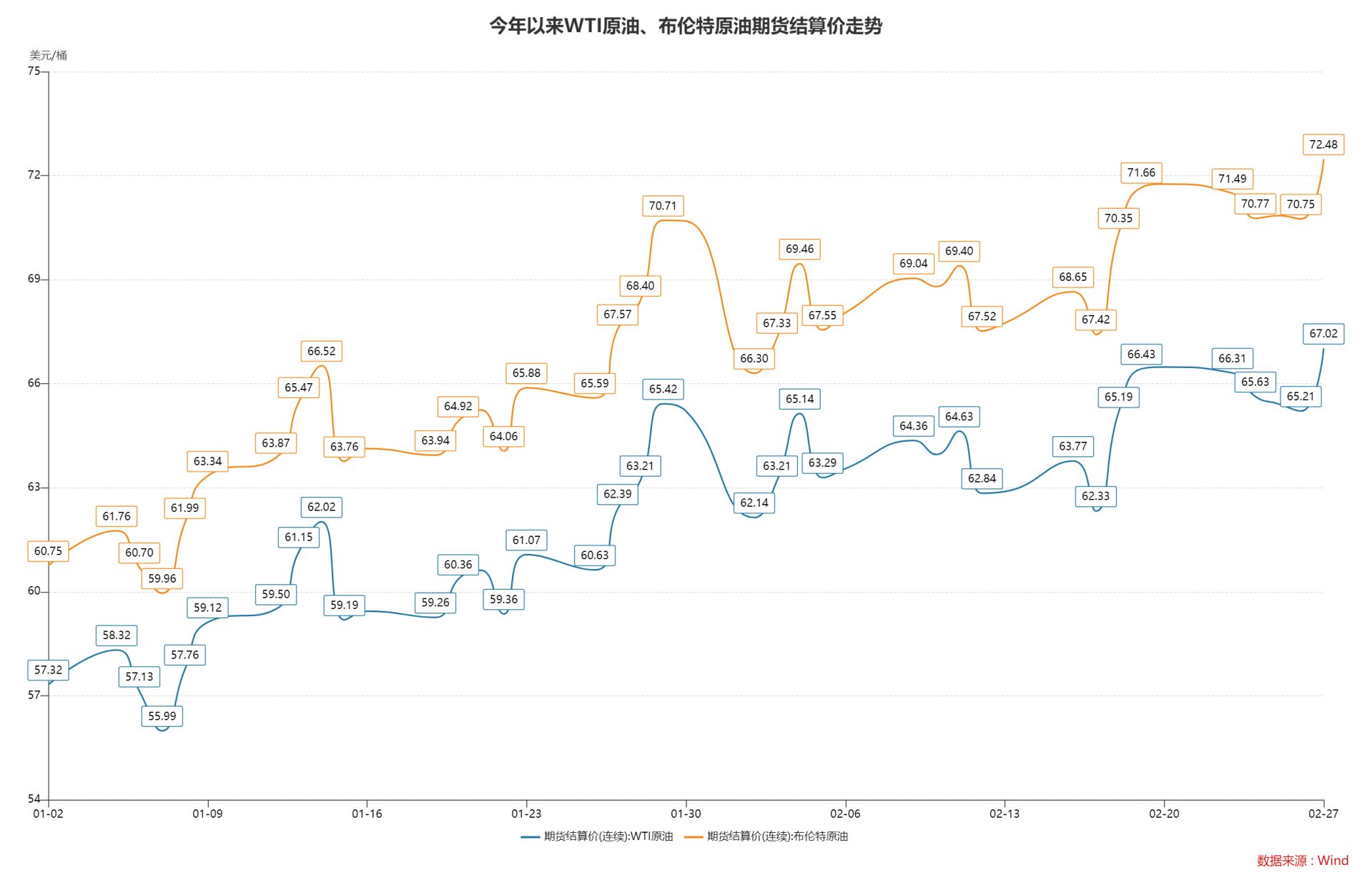 美以袭击伊朗，金价已突破5200美圆，后市怎么走？