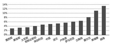 关税报复下全球经贸治理的挑战与活路