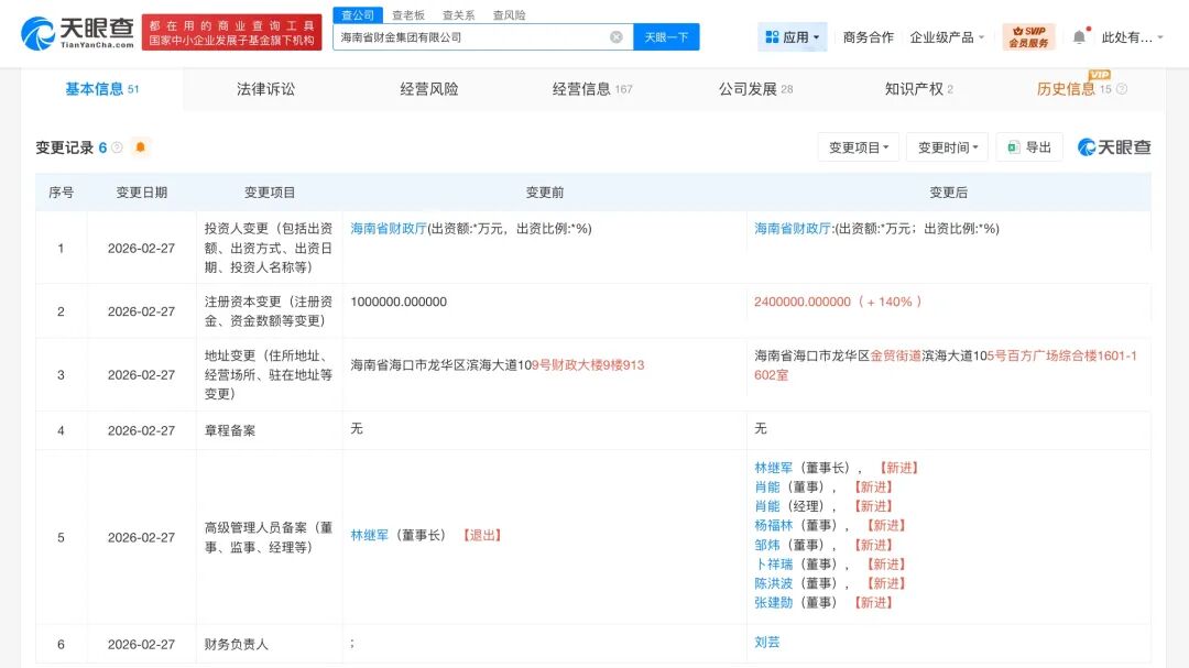 海南省财金团体增资至240亿 为自贸港封关运作注入资本动能
