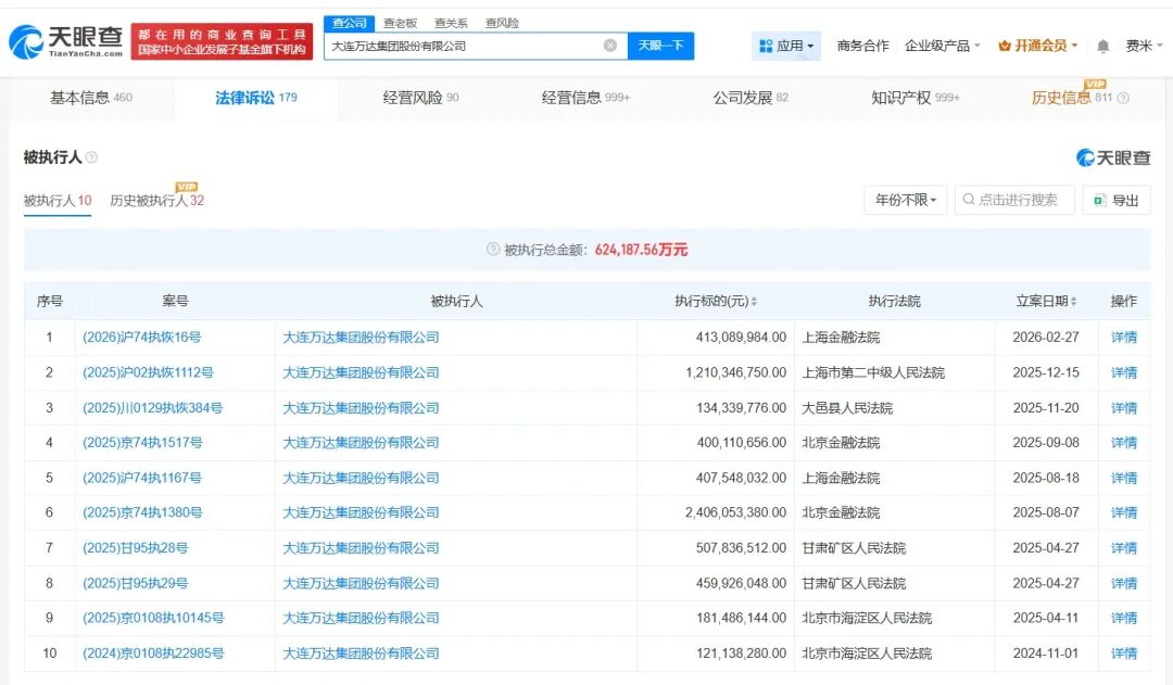 万达团体再添4.1亿复原执行，累计被执行超 62 亿，资产处理与债务弥合仍任重道远 ...